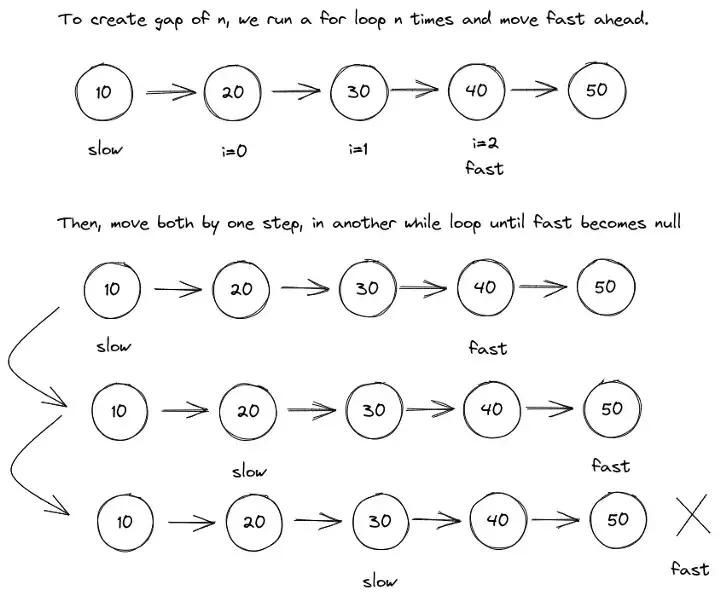explanation of flow of the algorithm