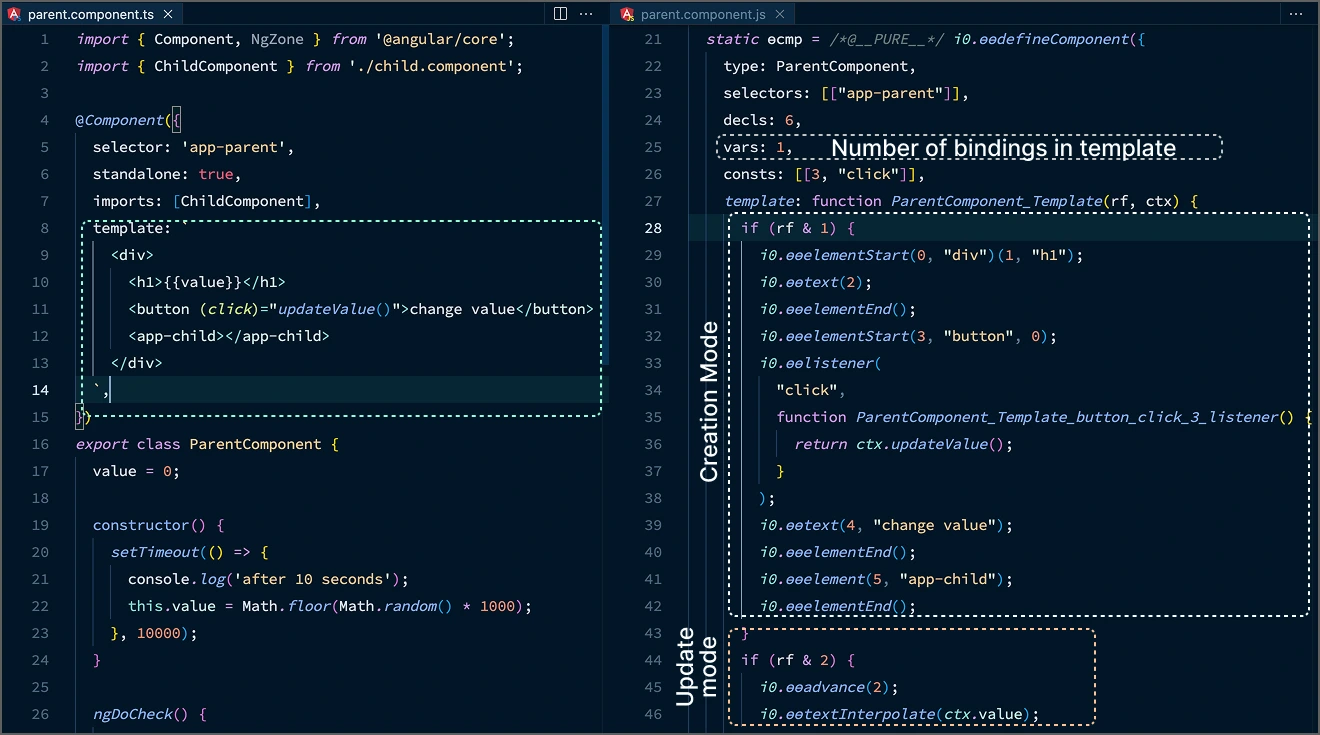 Breakdown of template functions and internals